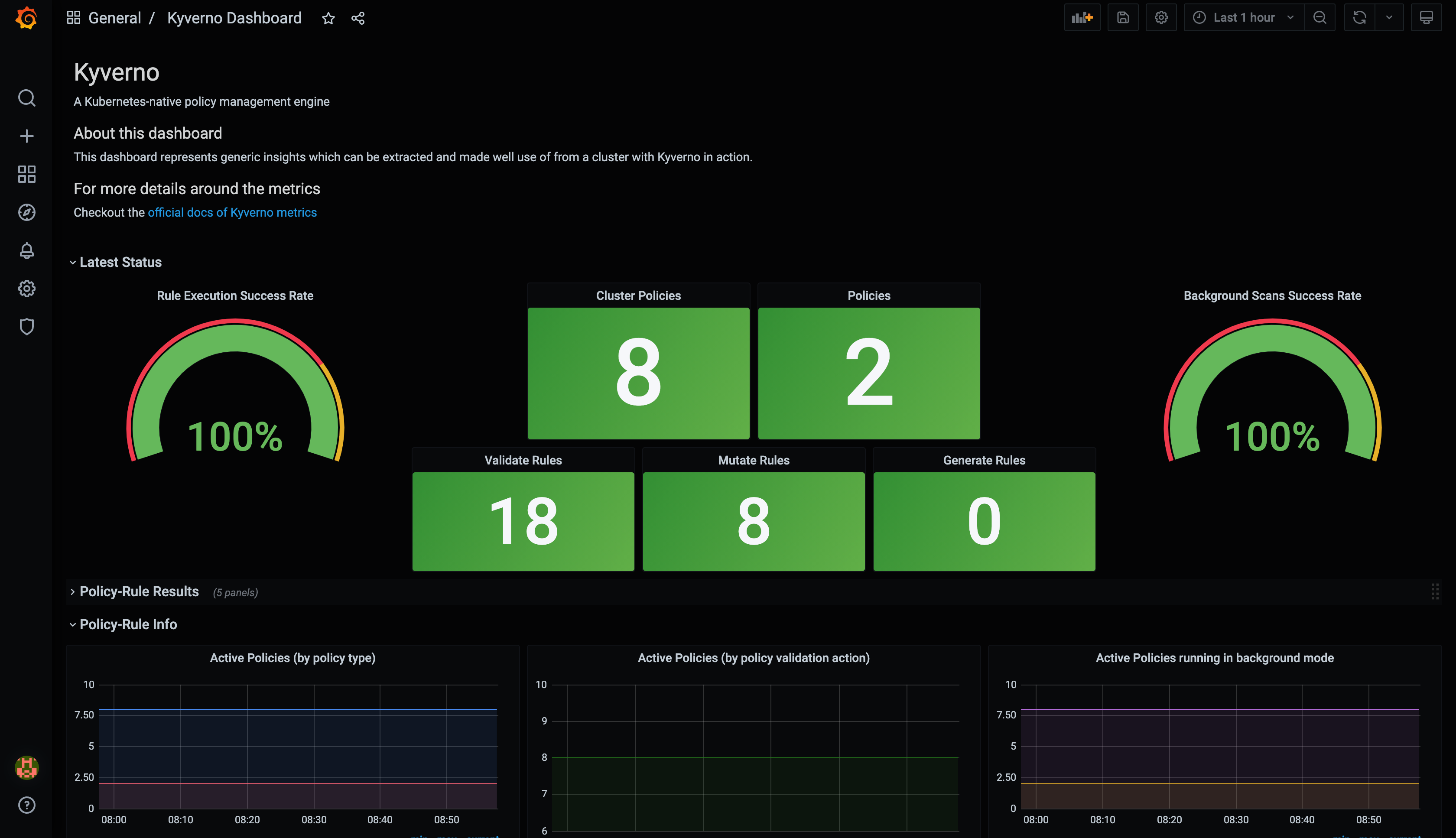 Dashboard example 1